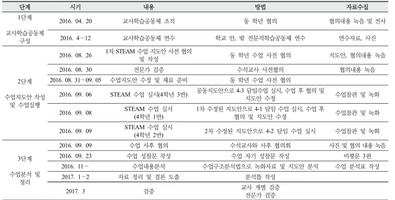 Figure 1. Sample of causal chain analysis drawing (Lee  et al ., 2005)  나 .  수업 지도안 자료 및 수업 자료 수집 수업 지도안은 교사학습공동체 협의를 통해 공동으로 작성한다