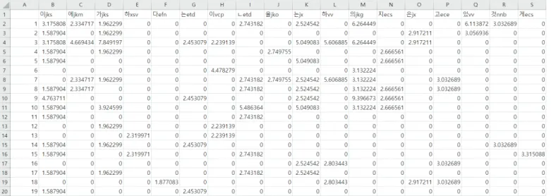 Table 6. Comparison of Machine Learning Models – Considering Each Sentence Respectively