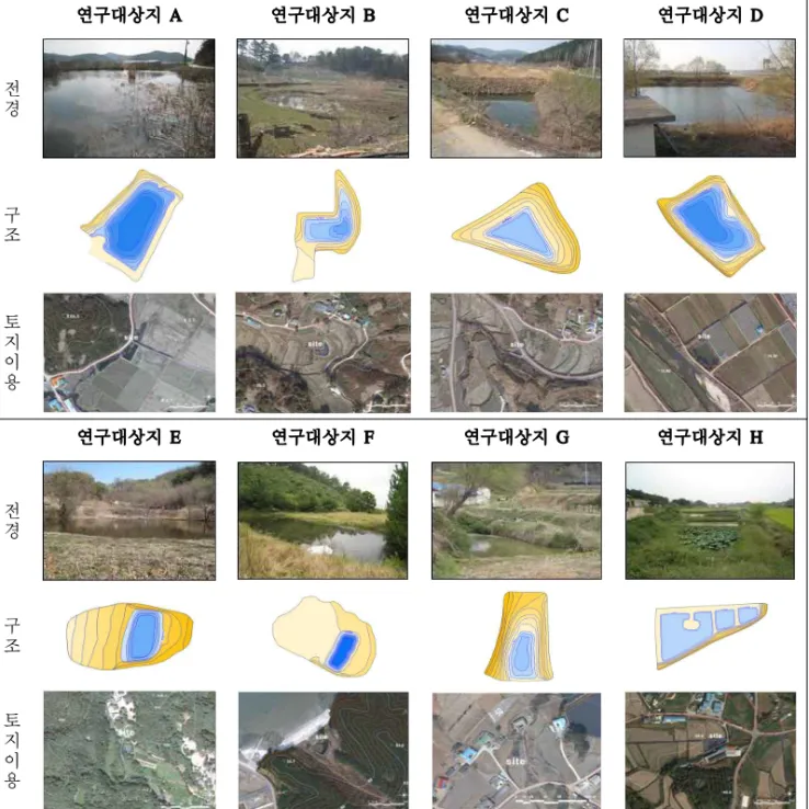 Figure 1. The location map, structure and land-use of study sites.