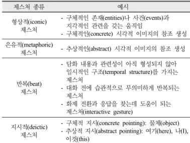Table 2. Examples of semi-structured clinical interview questions