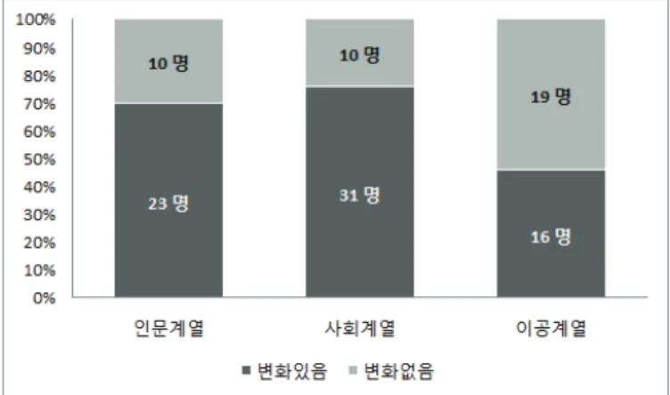 Table 2. The final theme of students’ perceptions on science and scientists before and after watching the documentary
