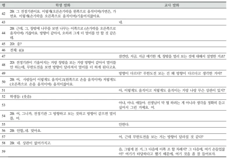 Table 7. First part of whole class discussion of third lesson in teacher A’s class