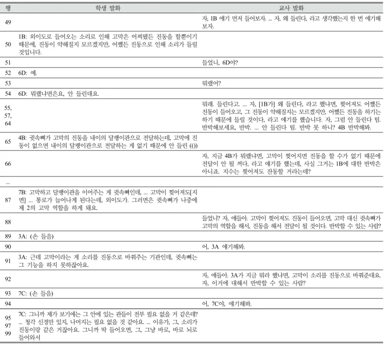 Table 9. Whole class discussion of third lesson in teacher C’s class