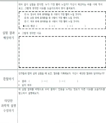Figure 1. Part of students’ worksheet in the 4 th  lesson A, B, C 교사 모두 각 차시 수업에서 소집단 논변 활동 전에 그와  관련된 과학 개념에 관하여 학생들에게 설명하였고,  소집단 논변 활 동 후에는 전체 논의를 통해 수업을 마무리하였다 
