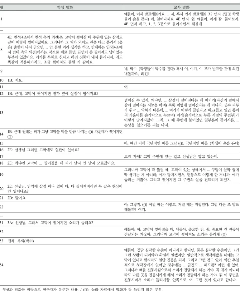 Table 4. Whole class discussion of third lesson in teacher B’s class