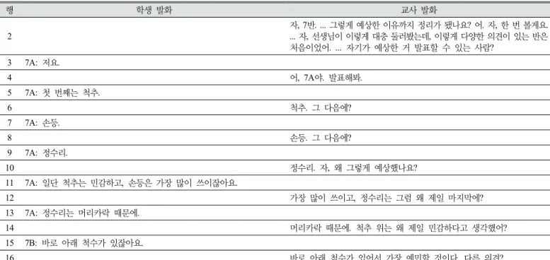 Table 5. First whole class discussion of fourth lesson in teacher C’s class