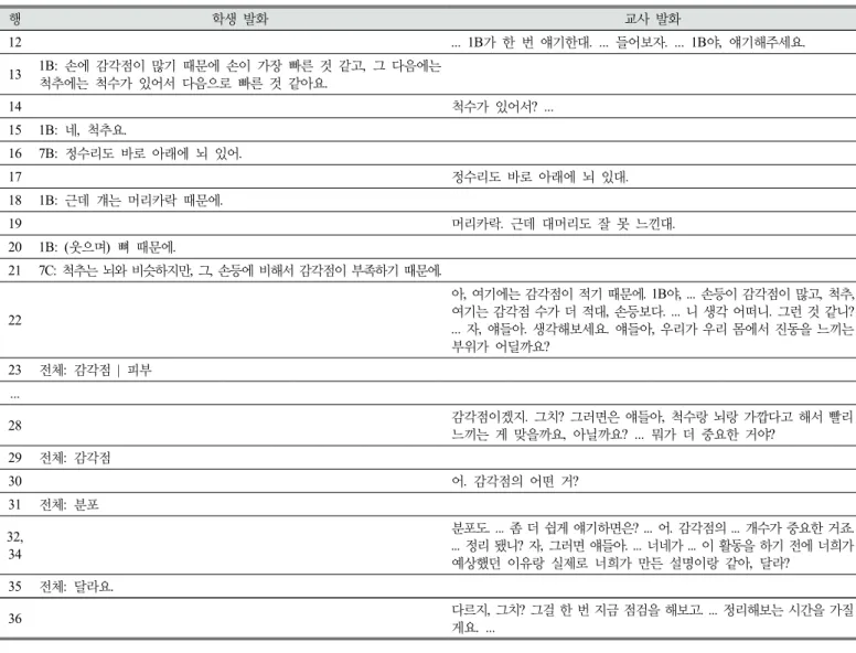 Table 6. Second whole class discussion of fourth lesson in teacher C’s class