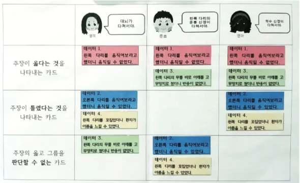 Table 7. Whole class discussion 1 of fifth lesson in teacher P's class