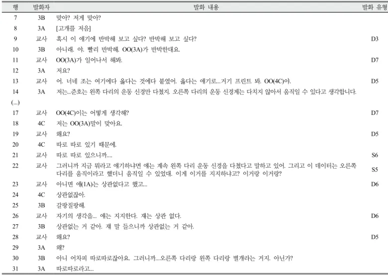 Table 8. Whole class discussion 2 of fifth lesson in teacher P's class