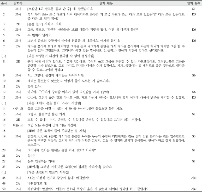 Table 9. Whole class discussion of fifth lesson in teacher J's class