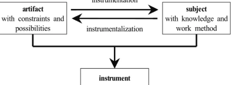 Figure 1. Instrumental genesis  (Trouche, 2004)