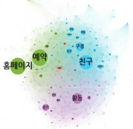 Figure 2. Network of weighted  degree centrality