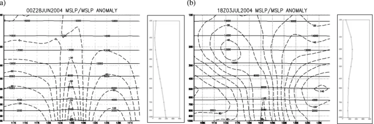 Fig.  4.  Mean  sea  level  pressure  anomaly  (dashed,  in  units  of  m)  and  geopotential  height  (contours,  in  units  of  m)  and  ΔZ  at  (a)  00  UTC  28  June  and  (b)  18  UTC  3  July  2004.