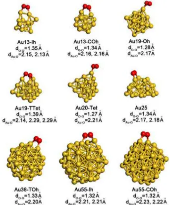 Fig. 2 and Table 1 show the strongest O 2  adsorption geometry and corresponding energy of adsorption of studied NPs