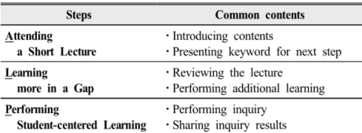 Figure 3. The structure and type by class