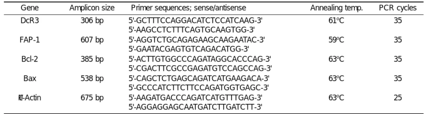 Table 1. Primer sets designed for PCR amplification