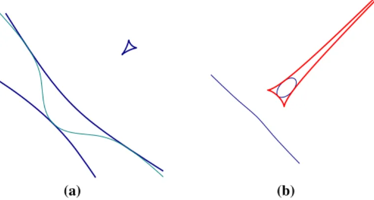 Fig. 4 Ramification and branching for 0 &lt; λ &lt; 6. The triangular region is SSP( f ) R