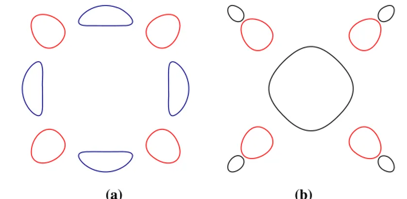 Fig. 5 Left picture shows a Blum–Guinand quartic in blue and its Aronhold quartic in red