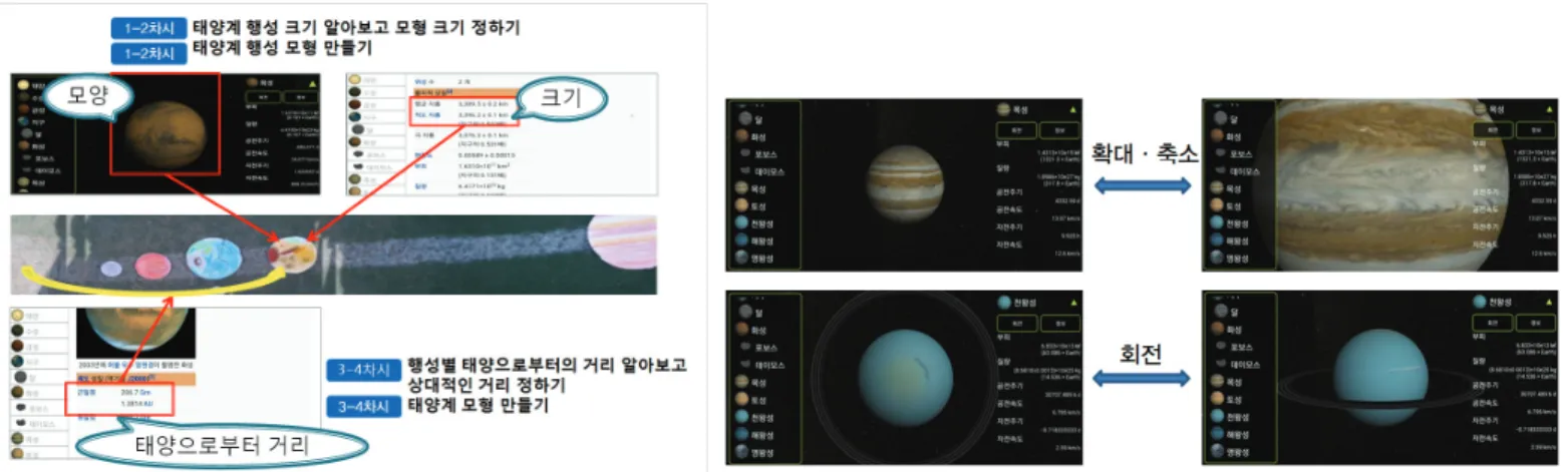 Figure 3. Examples of using Sketchy application for  visualizing  group models