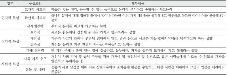 Figure 1. Mean comparison of Pre-Post test and a result from Chi &amp; Ju (2012) study