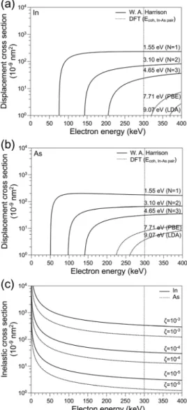 Fig. 3a and b show the s d for In and As atoms in InAs as