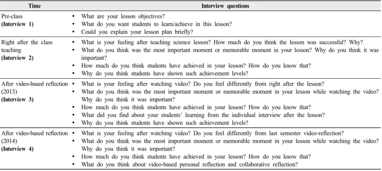 Figure 2. An example of event map written while  individual reflection on class video