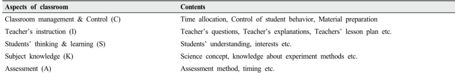 Table 2. Analytical framework of selective attention 