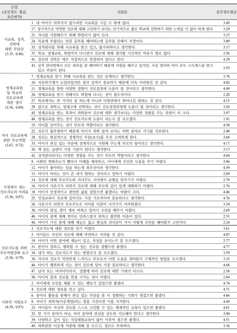 Table 3. Statements and perception of mothers about their children’s career