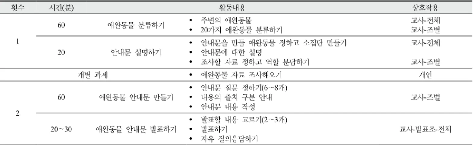 Figure 1. Examples of pet  poster