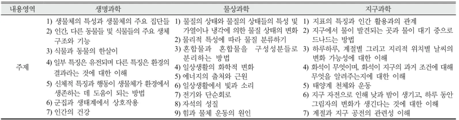 Table 1. TIMSS 2015 fourth grade science assessment topics