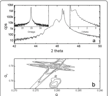 Figure 1 HRXRD results for the SrRuO 3 /SrTiO 3 (001) substrate.
