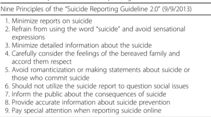 Table 1 Principles of “Suicide Reporting Guideline 2.0”