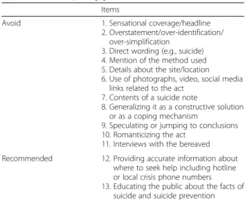 Table 2 Suicide reporting guidelines