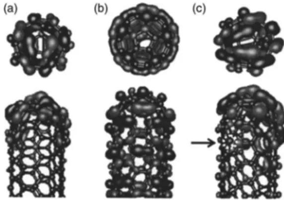 FIG. 3. The state-resolved emission current of N-doped carbon nanotubes for various external electric fields.