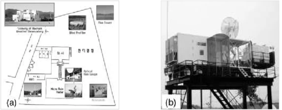 Fig. 2. Spatial location of meteorological equipments installed at (a) the National   Center for Intensive Observation of Severe Weathers and (b) the view of   X-band Doppler Weather Radar at Muan.