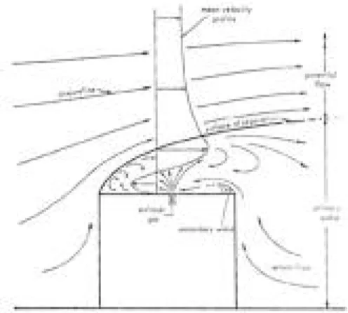 Fig. 1. Typical airflow pattern around a cube with one face normal to the wind (After J