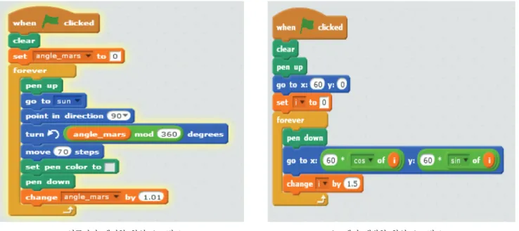 Figure 3. Comparison of researchers’ scripts and the third group teachers’ works
