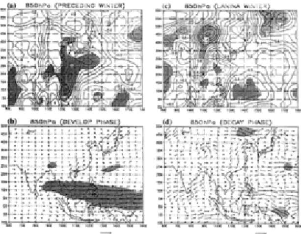Figure 9. Same as Fig.5 but for different phases of La Nin ˜ a events occurred in the period from 1958 to 1998.