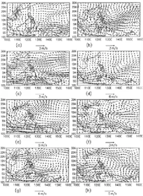 Figure 10. Distributions of the circulation anomaly fields at 850hPa over the tropical western Pacific before the developing stages (a-d) and in the mature phase (e-~h) of the El Nin ˜o events occurred in the period of 1980~1998, r e s p e c t i v e l y .