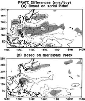 Figure 6. Composite difference (positive minus negative indices) in JJA-mean precipitation based on gauge observations and satellite-estimates (Xie and Arkin, 1997)