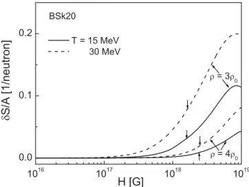FIG. 11. Same as in Fig. 7 but for the matter part F H m /A of