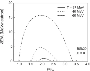 FIG. 3. Same as in Fig. 2 but for the difference between the energies per neutron of spin-polarized and nonpolarized states.