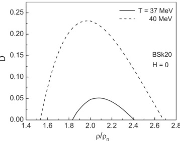 FIG. 4. Same as in Fig. 2 but for the difference between the entropies per neutron of spin-polarized and nonpolarized states.
