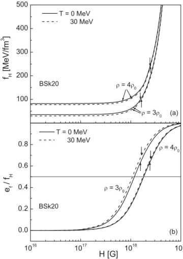 FIG. 10. Helmholtz free energy density of the system as a function of (a) the transverse pressure p t , (b) the longitudinal pressure