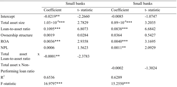 Table 3. Regression results for the Interaction effects 