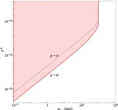 Fig. 6. Expected upper bound on the momentum-transfer cross section σ − 4 with