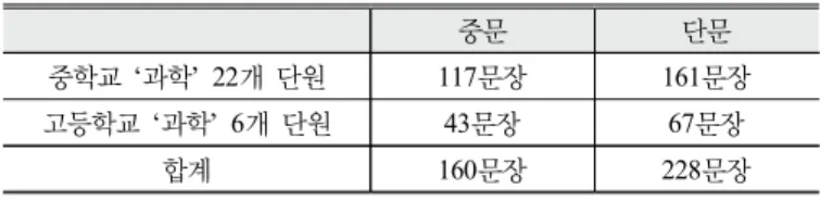 Table 1. Number of sentences in the achievement standards 