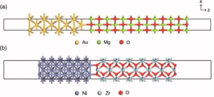 FIG. 2. 共Color online兲 The model interfaces calculated in this work. 共a兲 Au/MgO 共100兲; 共b兲 Ni/ZrO 2 共110兲.