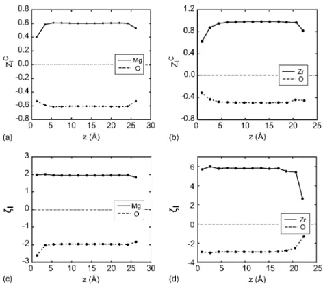 FIG. 6. 共a兲, 共b兲 The zz component of Callen charge 共Z I