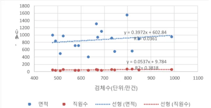 Figure  2]  Relation  between  Staff  and  Specimen  Number